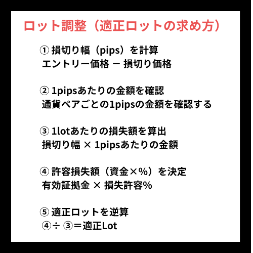FXのLot調整5STEPと適正ロット計算方法をまとめた解説画像