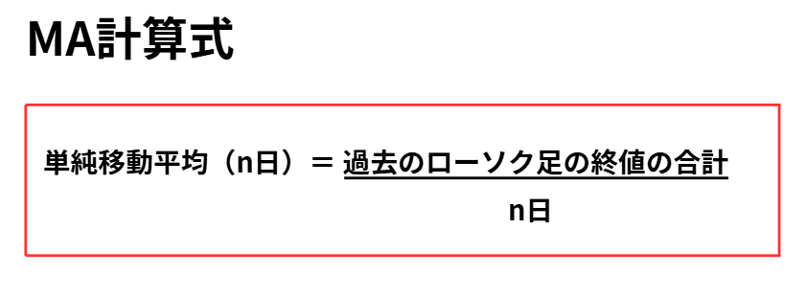 FXの単純移動平均線（SMA）の計算式を解説した画像