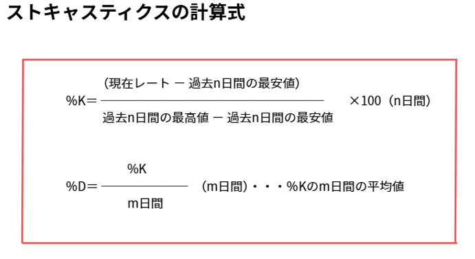 alt属性
FXストキャスティクスの計算式と%K・%Dの仕組みを解説した図